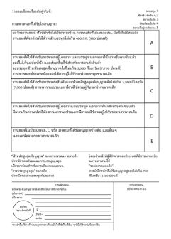 livret d'identité Thai