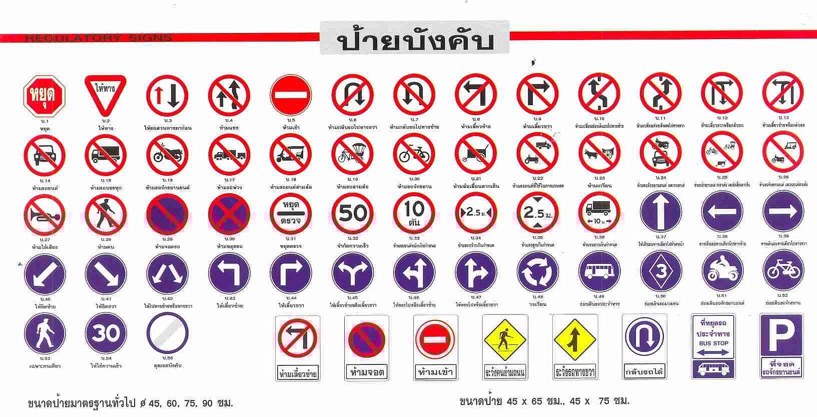 Thailand's Road and Traffic Signs: An In-Depth Guide for Drivers