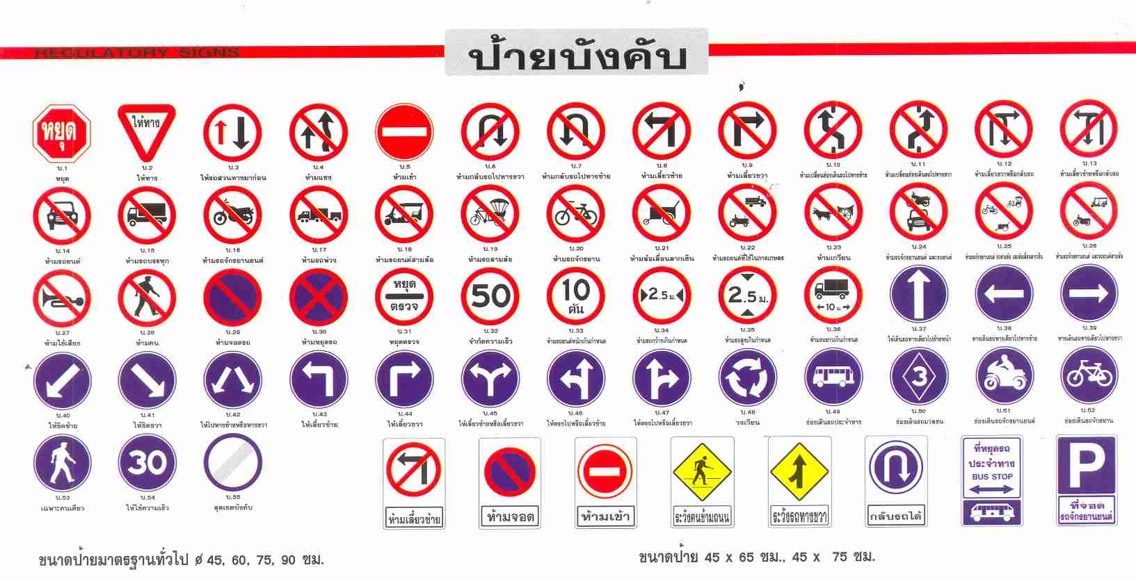 Thailand's Road and Traffic Signs: An In-Depth Guide for Drivers