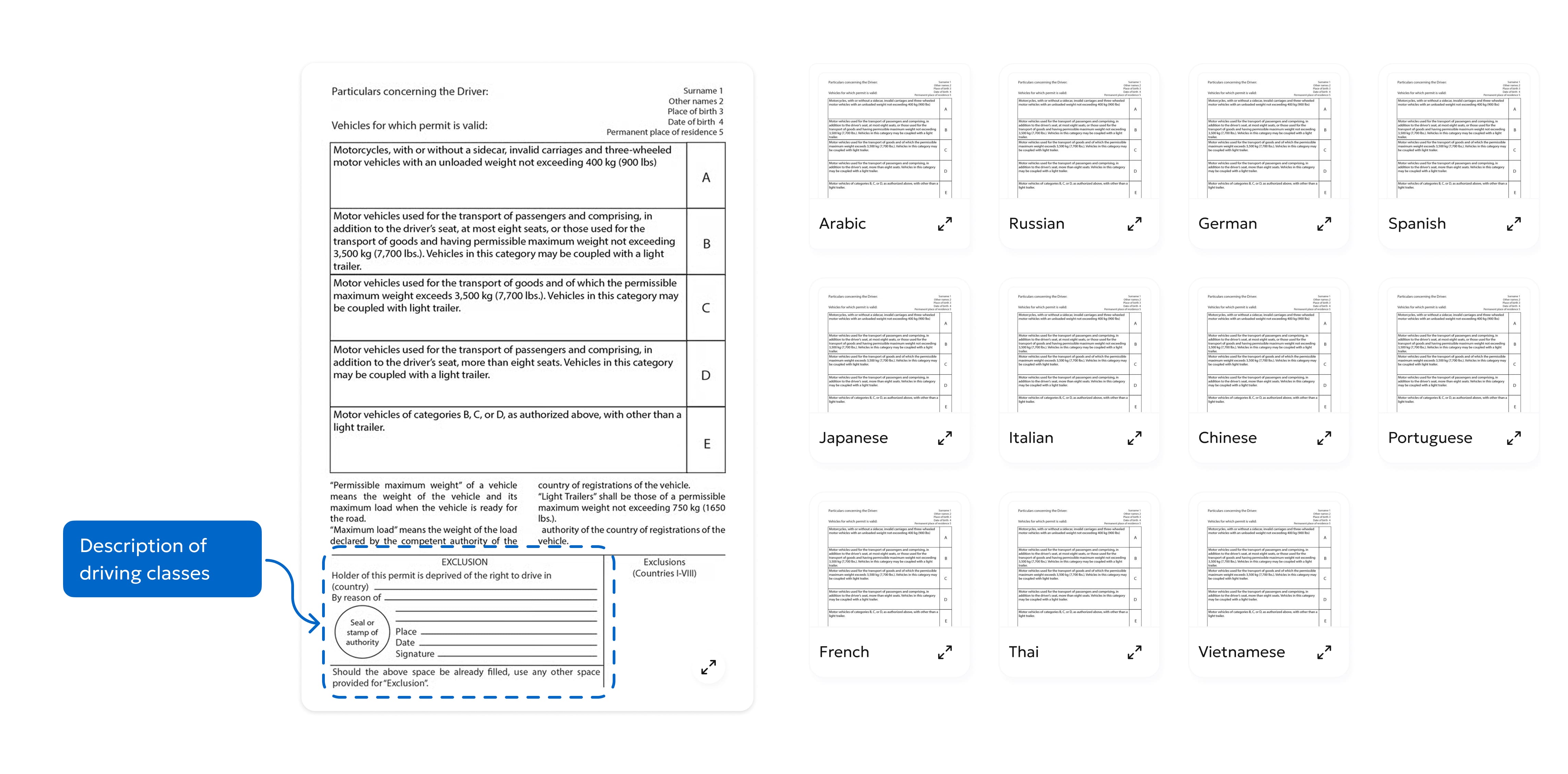IDP-lista över länder