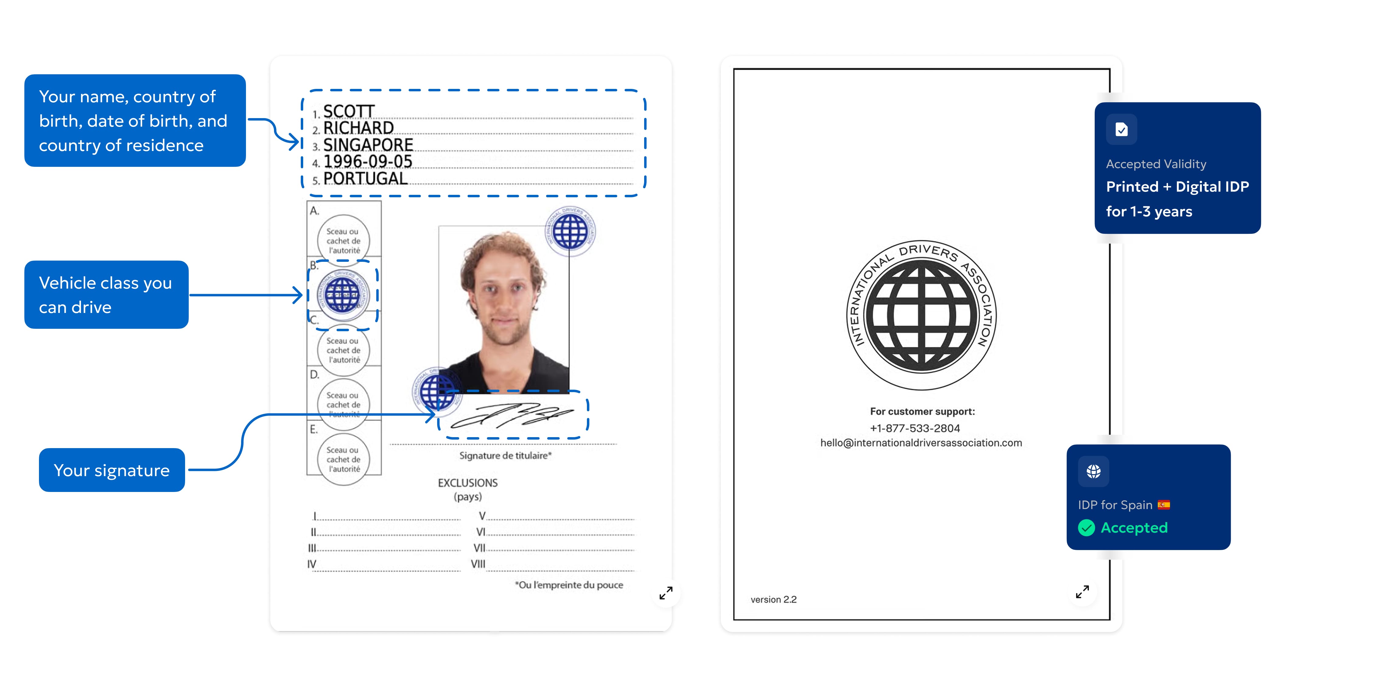 IDP-körkortsbehörigheter